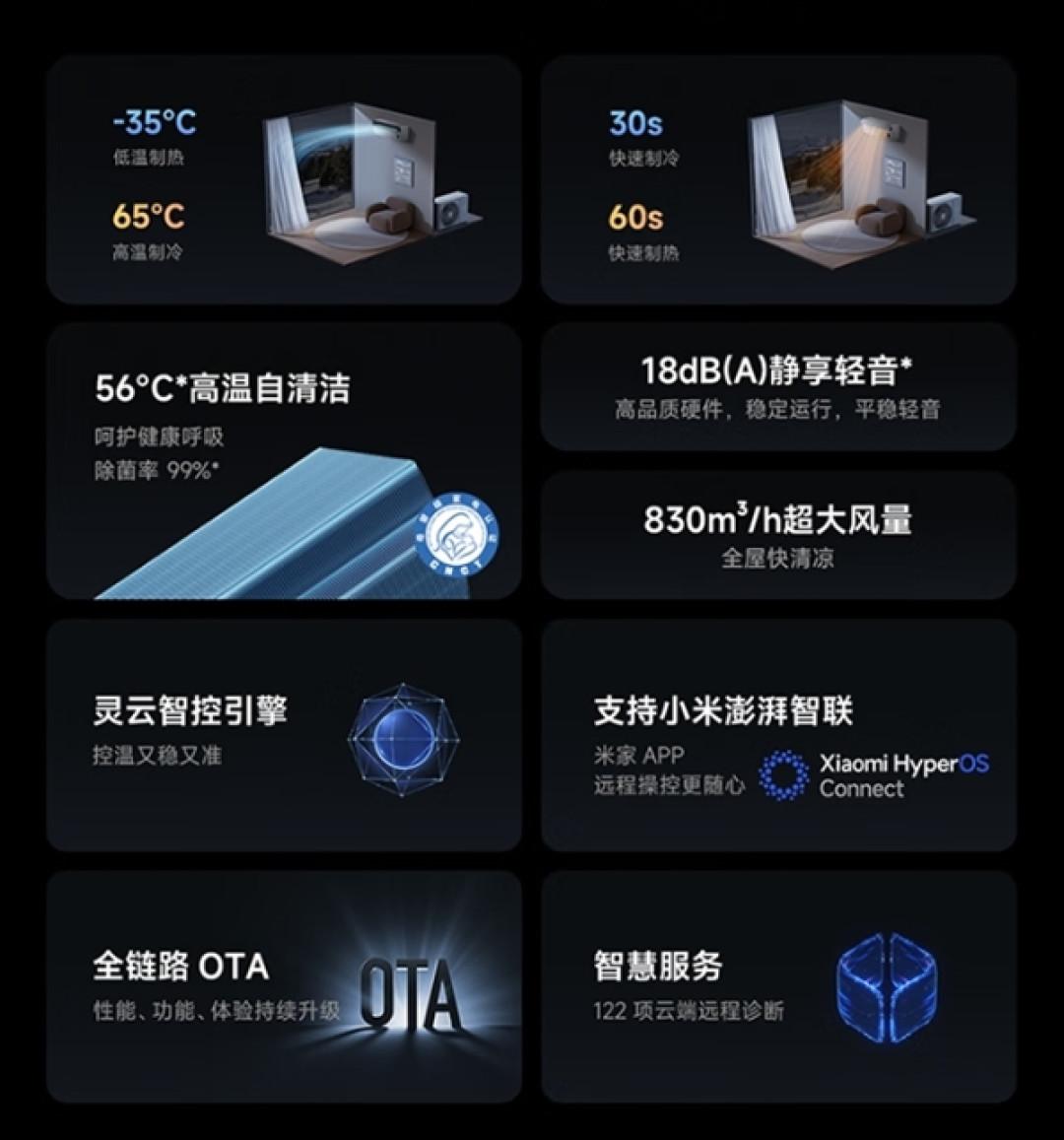 3999元!小米推出米家空调Pro人感上出风1.5匹:自带双毫米波雷达