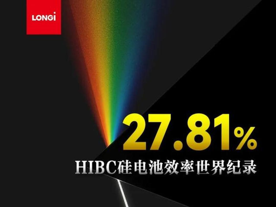 隆基单结晶硅电池效率突破27.81% 中国光伏技术登顶全球