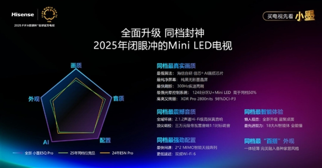 同档最强Mini LED电视 海信小墨E5Q Pro发布:3699元起