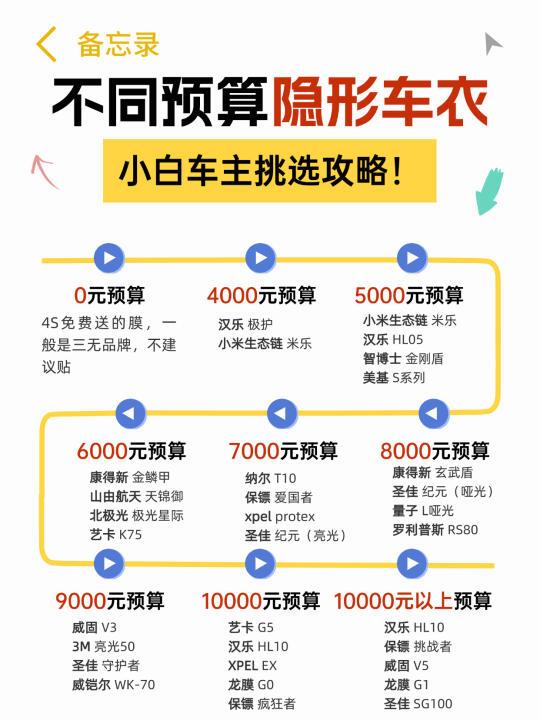 💥小白车主隐形车衣挑选攻略💥