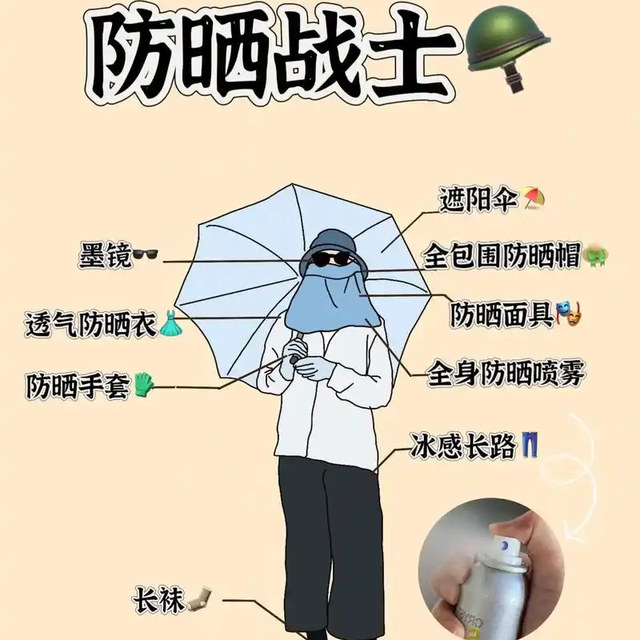 夏季全面防晒指南，AI帮我做选择~