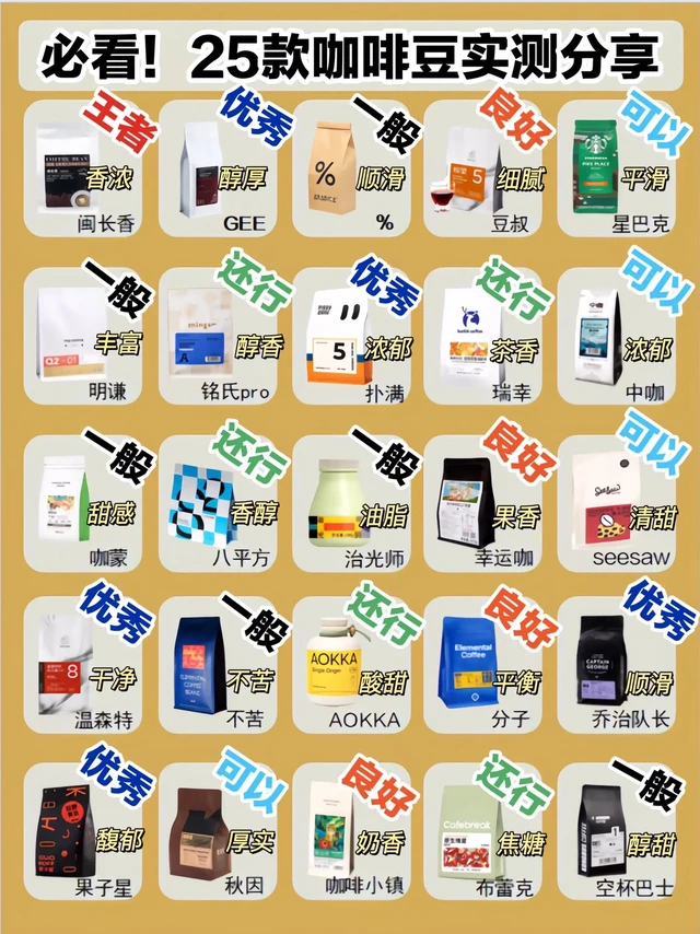 5款热门咖啡豆测评，看看谁才是咖啡脑袋真。作为一个一天不喝咖啡就浑身难受的重度咖啡爱好者，为了帮大家找到好喝的咖啡豆，我斥“巨资”入手了闽长香、MENNER、扑满、分子、星巴克这几个超火品牌的豆子，现