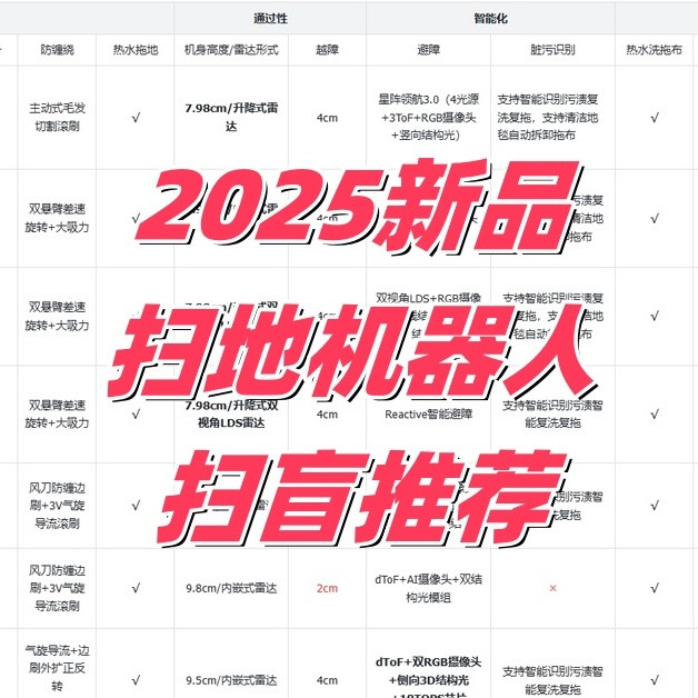 有效升级还是鸡肋营销？10款25年扫地机器人新品选购攻略！