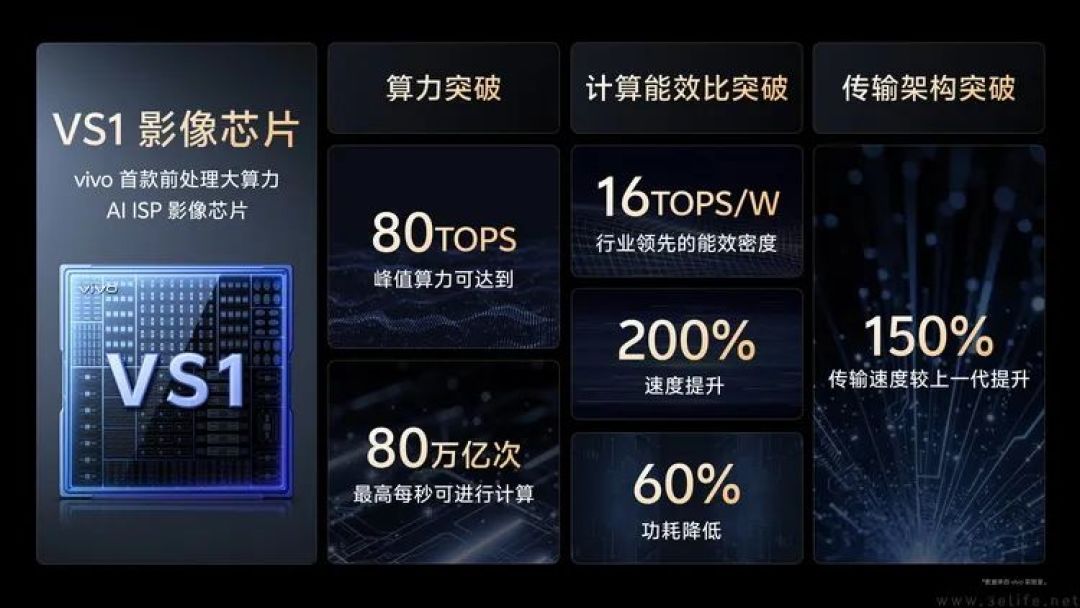 用微单的思路做拍照手机,结果到底会有多“可怕”