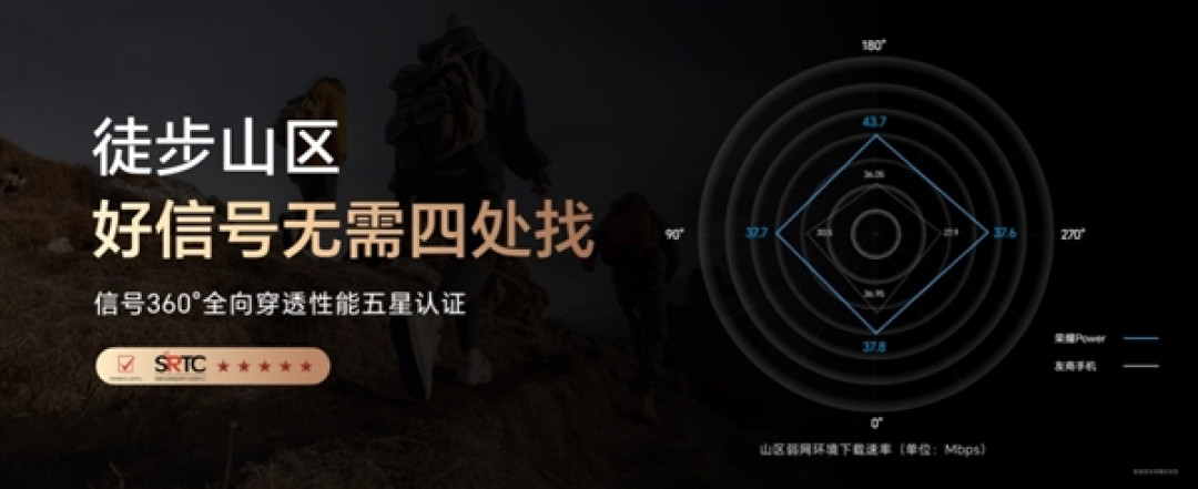 荣耀Power搭载自研射频增强芯片C1+:支持双向北斗卫星短信+无网求救