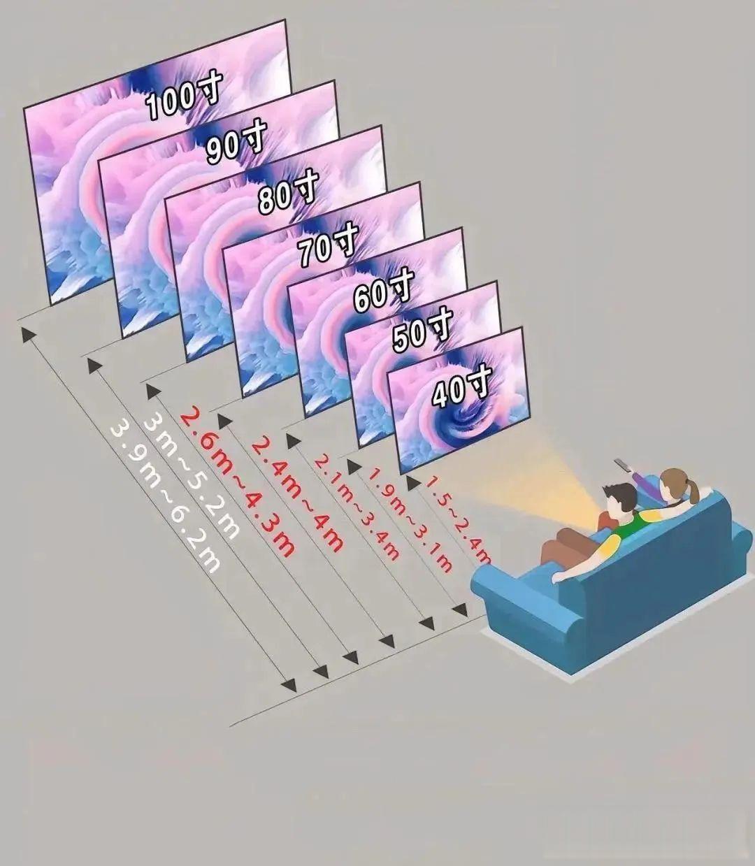 电视尺寸黄金法则:观影距离×空间布局的完美平衡公式