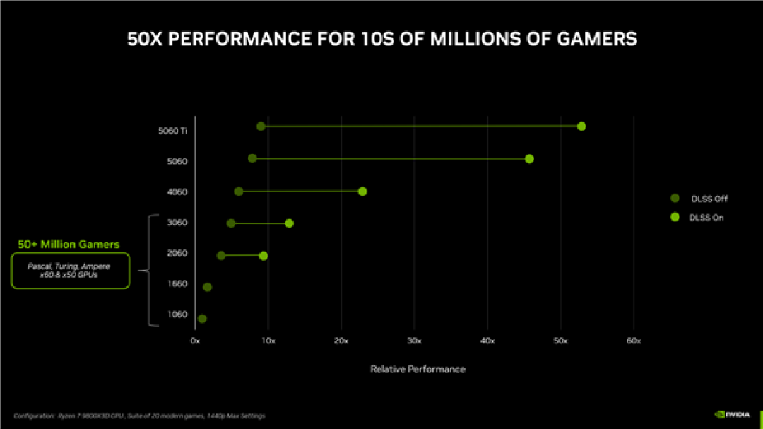 8GB显存没人要了!RTX 5060 Ti 8GB禁止送测、RTX 5060 8GB没有评测