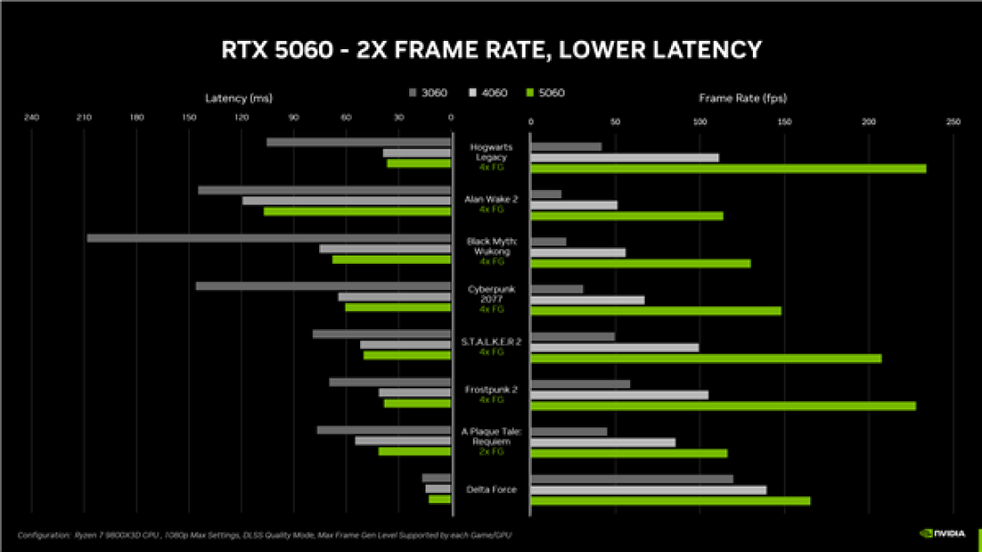 5月正式上市 RTX 5060国行定价公布:2499元