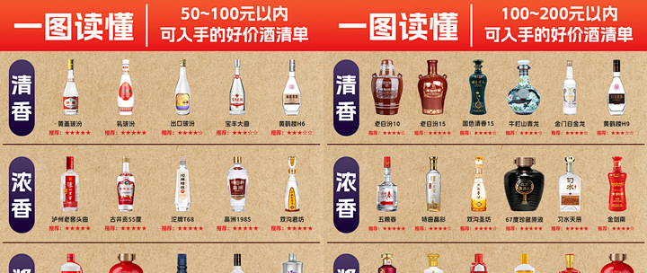 アルコール度数67度☆五星67 中国酒 500ml