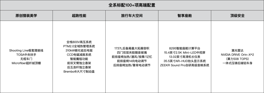 【值厂选好车】限时19.99万元起,猎装轿跑不再小众,极氪007GT选购手册