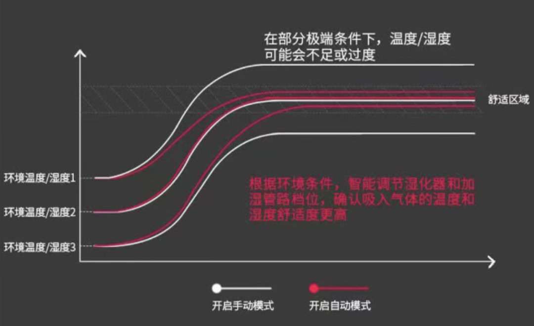 健康值选:经常睡觉打呼,原来是已经得病了!