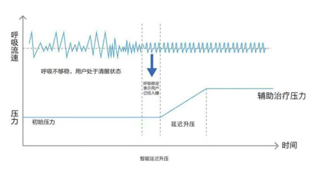健康值选:经常睡觉打呼,原来是已经得病了!