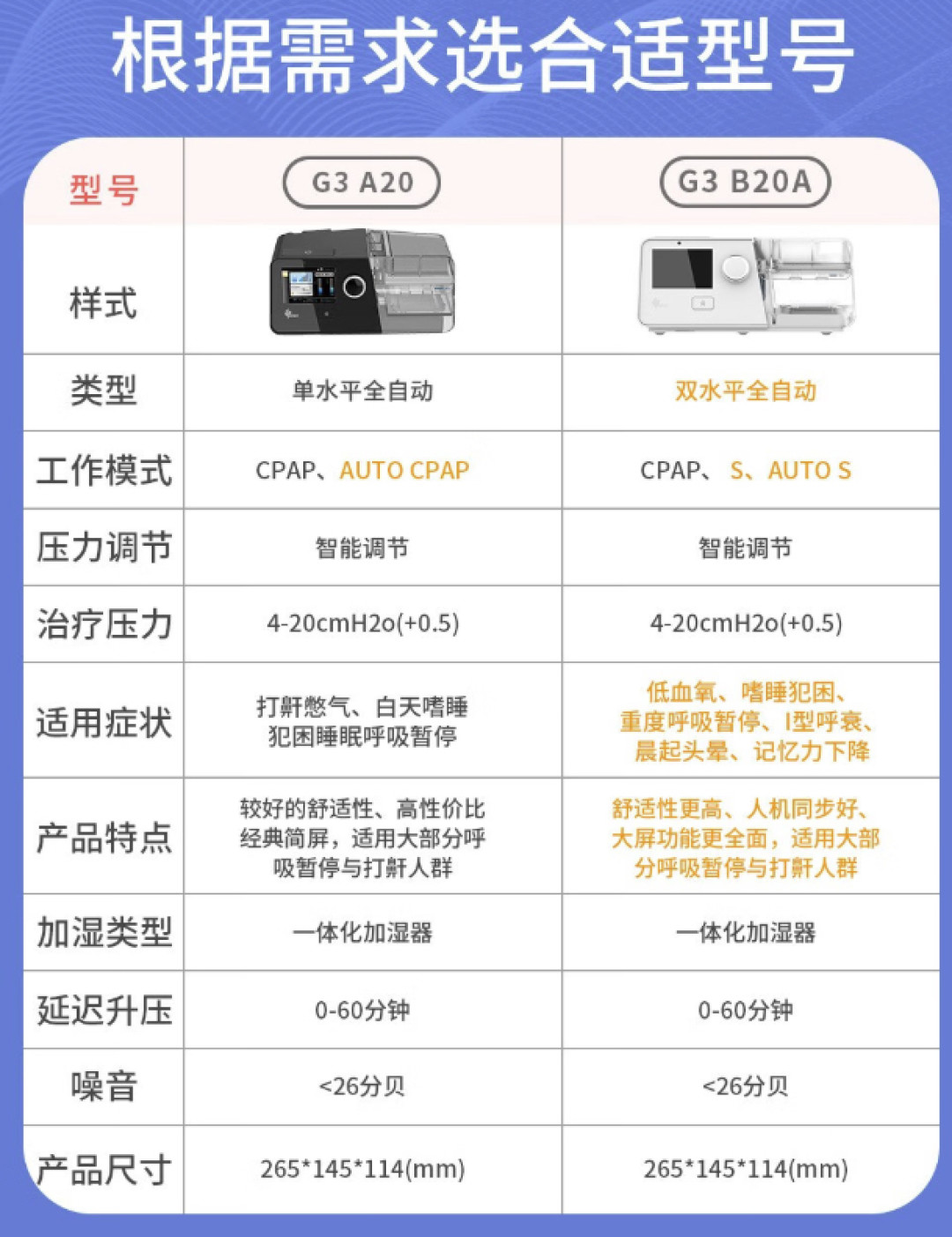 健康值选:经常睡觉打呼,原来是已经得病了!