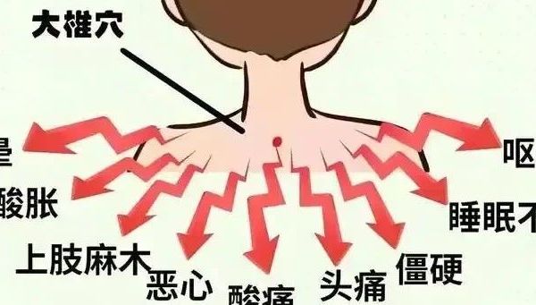 肩颈养护功‖瑜伽手印编织舞动作分解（包含操作视频）