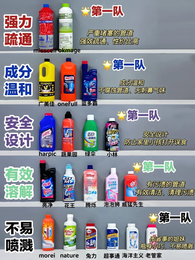 恕我直言！管道疏通剂这样选不会割韭菜！洗菜池堵了如何快速疏通/管道疏通剂/下水道堵了如何快速疏通/马桶堵了怎么办/
对于我常年在外租房的人来讲，想要一个干净卫生、空气清新的家，对管道疏通剂的要求不是一