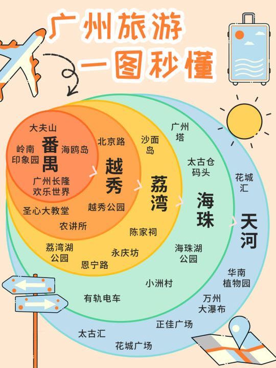 逛广州旅游攻略