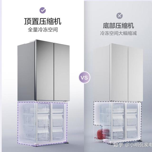 松下冰箱选购终极避坑指南：从顶置压缩机到-3℃微冻保鲜，一文读懂核心技术，锁定蔓越莓/海豹/大白真香款！