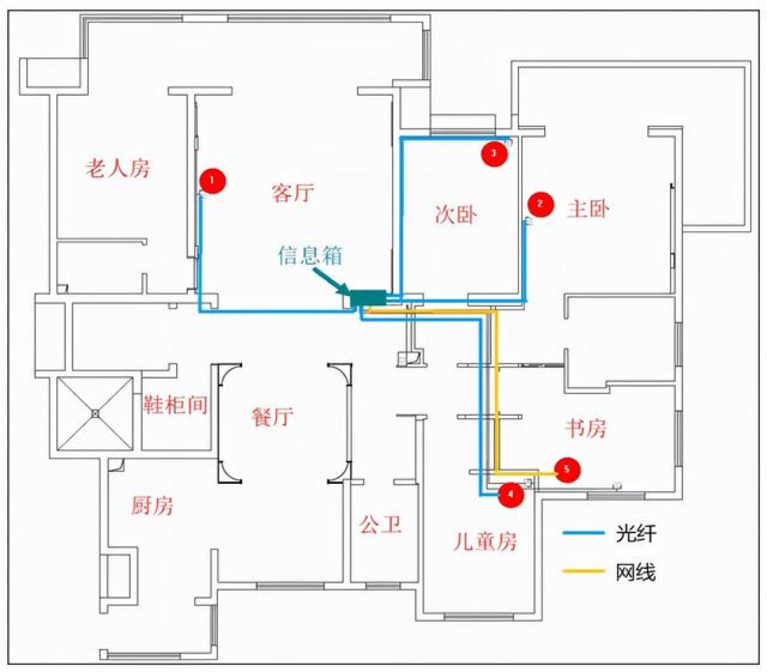 全屋网络搭建避坑指南:从Mesh组网到设备优化全攻略