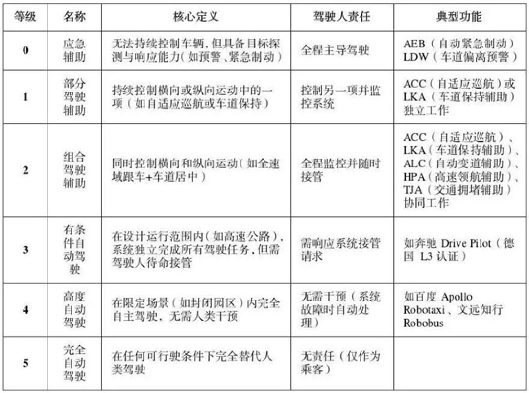 出事故驾驶人担责!工信部明令禁止智驾夸大和虚假宣传 混乱吹嘘时代结束了