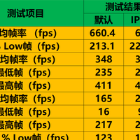 铭瑄Z890-A与酷睿Ultra7 265K实测，英特尔IPO后性能提升有多大？