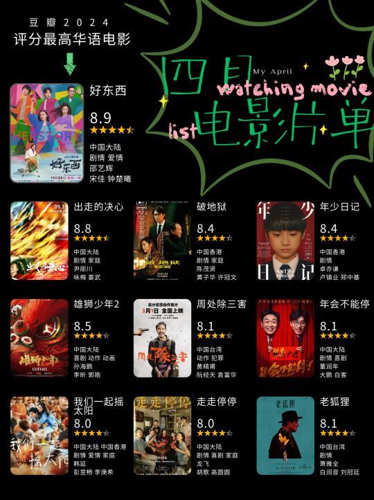 四月决定看完24年的十佳国产电影！