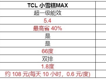 5个真实生活场景告诉你该买谁:TCL小雪糕Max OR 华凌神机Pro
