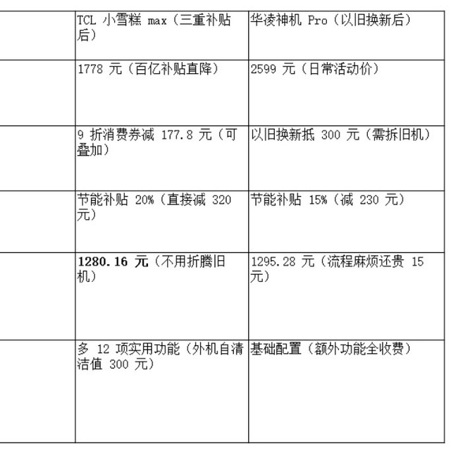 空调横评｜TCL小雪糕Max VS 华凌神机Pro：用过30天后我劝你这样