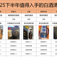 最新优惠
