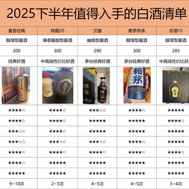 为你揭秘白酒底价的真相：白酒泡沫出自哪里？如何花小钱喝好酒？