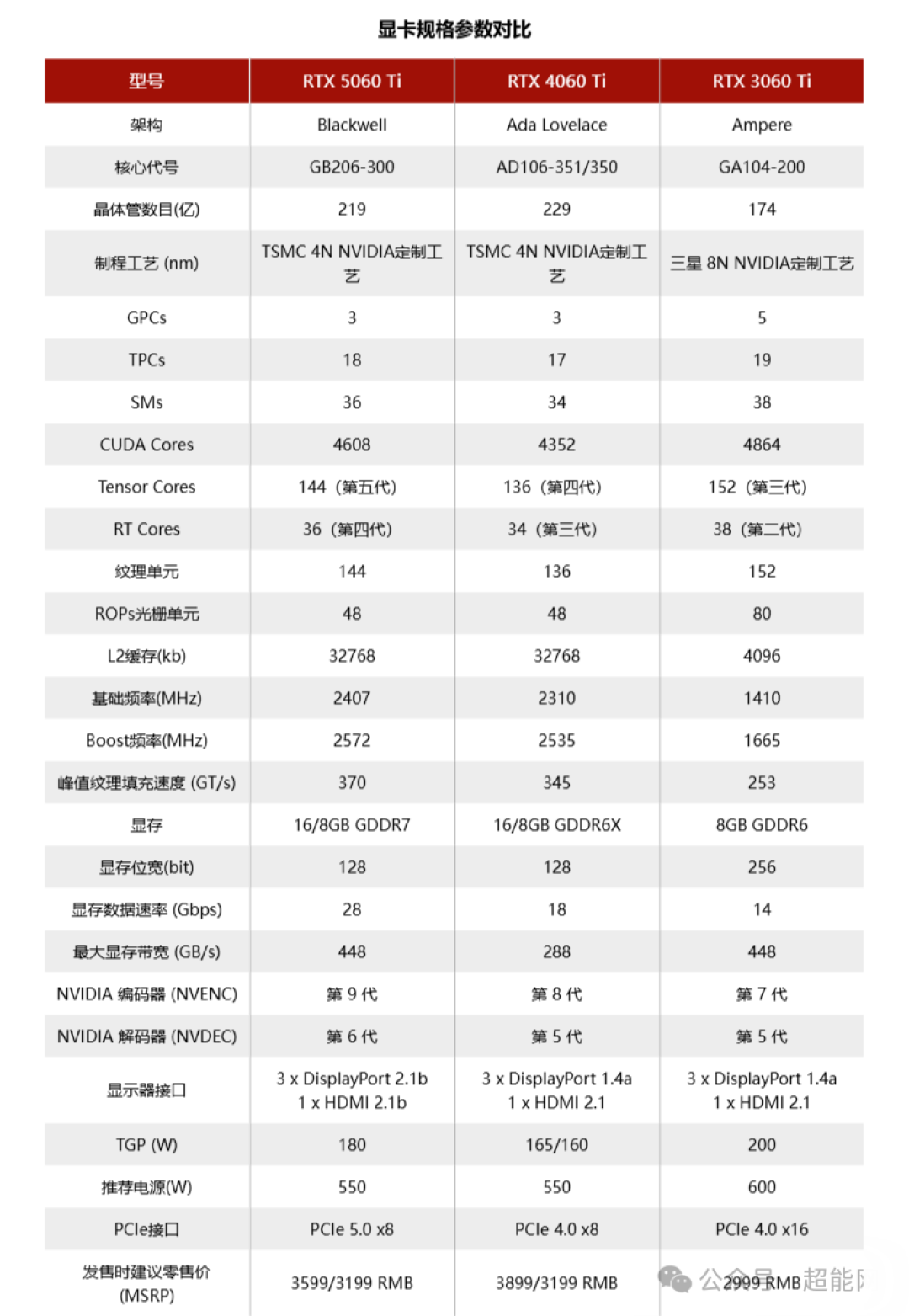 微星RTX 5060 Ti 16GB硬派师2X显卡评测:近乎完美平衡的2K分辨率选手