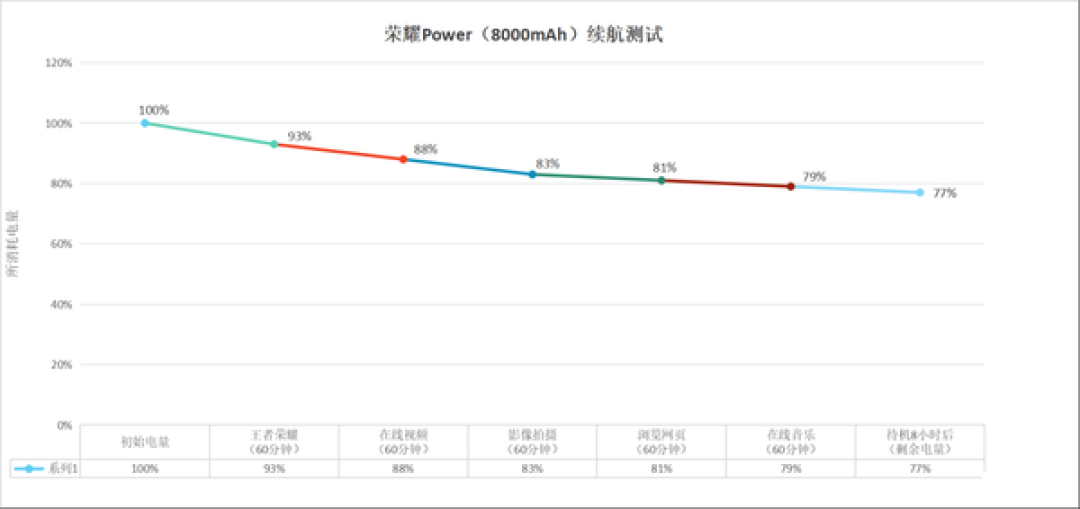 荣耀Power上手体验：续航与信号双强，城市户外皆从容