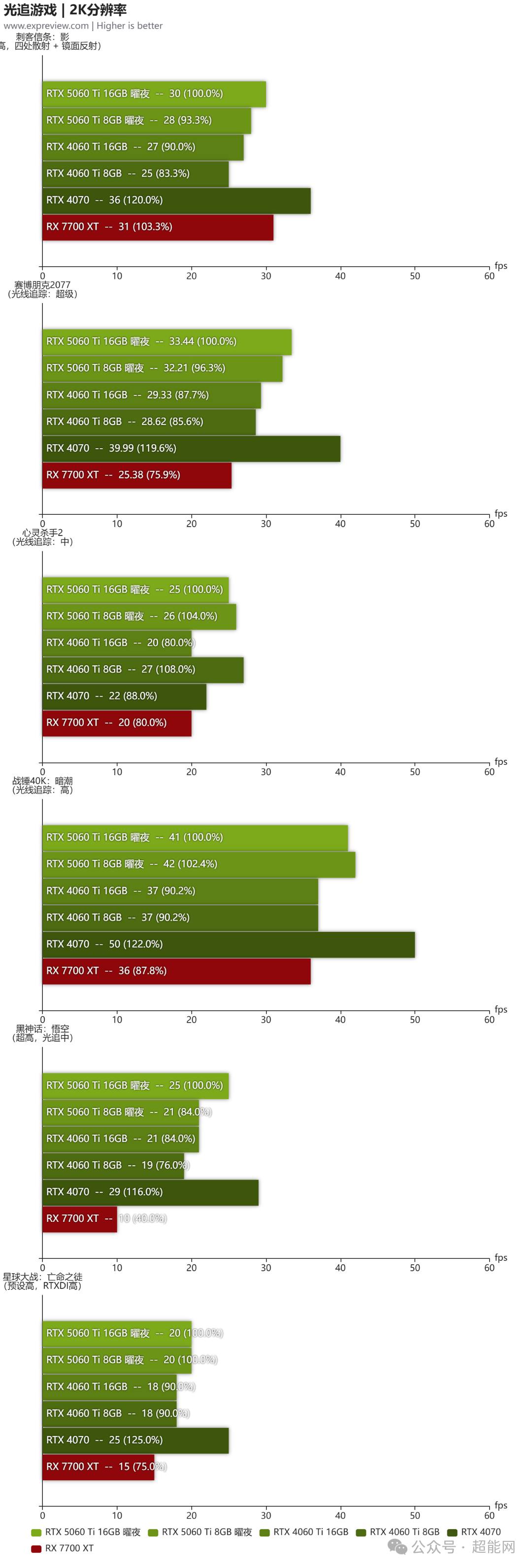映众RTX 5060 Ti 16/8GB 曜夜显卡评测:简约设计,SFF优选