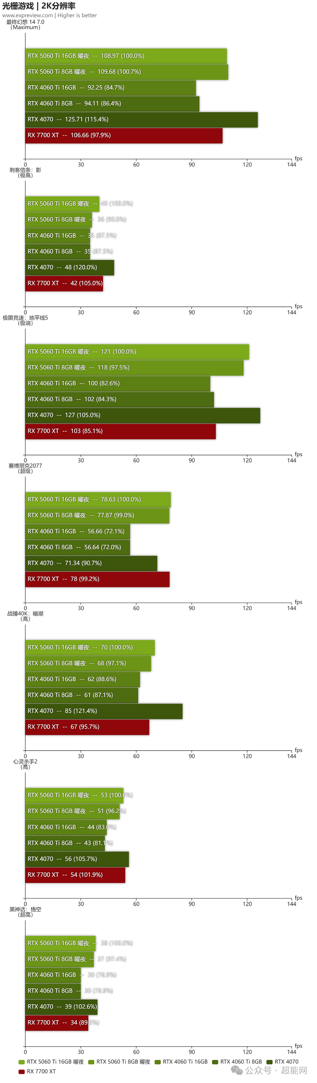 映众RTX 5060 Ti 16/8GB 曜夜显卡评测:简约设计,SFF优选