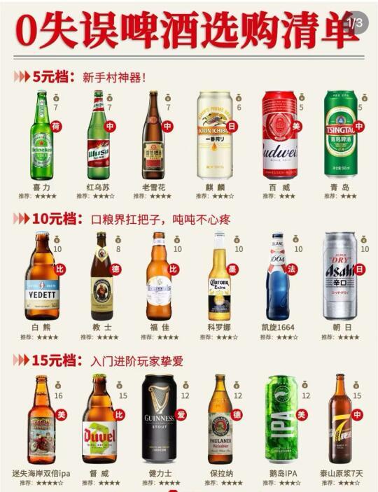 今天给宝子们盘一下👀：
0踩雷的啤酒选购清单✅️
皆是精品，可按预算直接抄作业👻~
喝过一半就算真正的老炮了🥃~
·
1️⃣100元档✅️
🍺小丑王：精酿啤酒天花板
产地：美国
懂酒帝：★★★★★★
