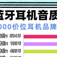 100元左右的半入耳蓝牙耳机怎么选？百元以内半入耳蓝牙耳机推荐