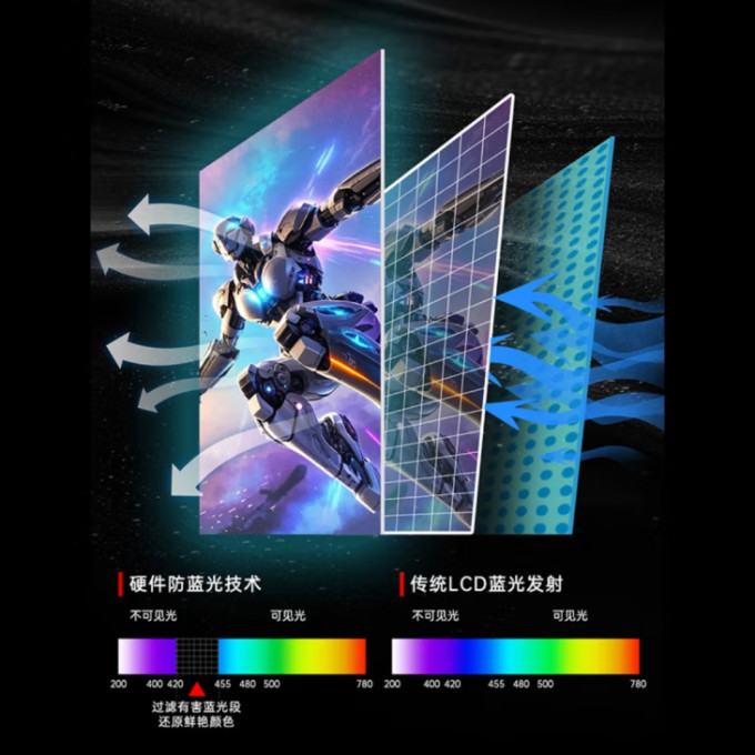 显示器