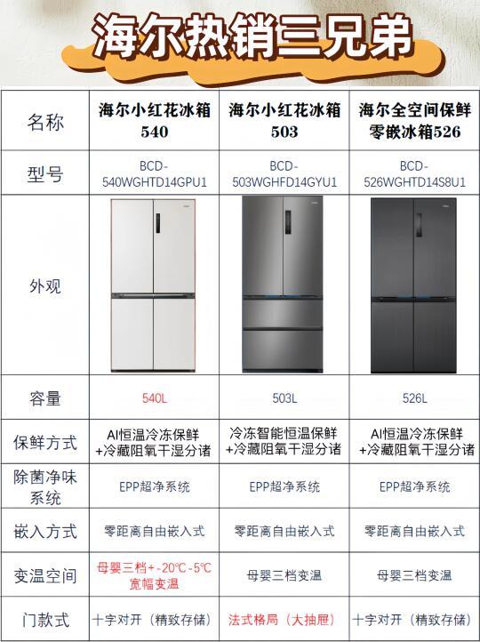 囤货届内卷三巨头：治好了我的厨房PTSD！