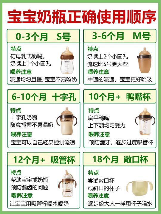 宝宝奶瓶如何进阶演变？一篇讲清+喂养注意