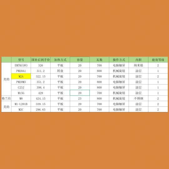 我的微波炉选购攻略(过程差点挑花眼版)