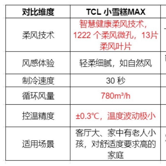【硬核参数PK版】TCL vs 华凌空调拆机级对决！