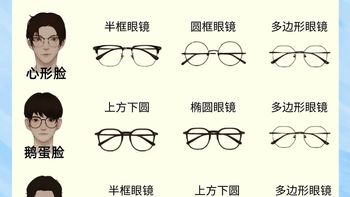 鏡框選擇指南：解鎖你的專(zhuān)屬顏值公式