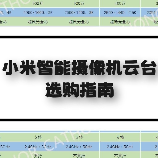 小米智能摄像机云台选购指南•2025最新