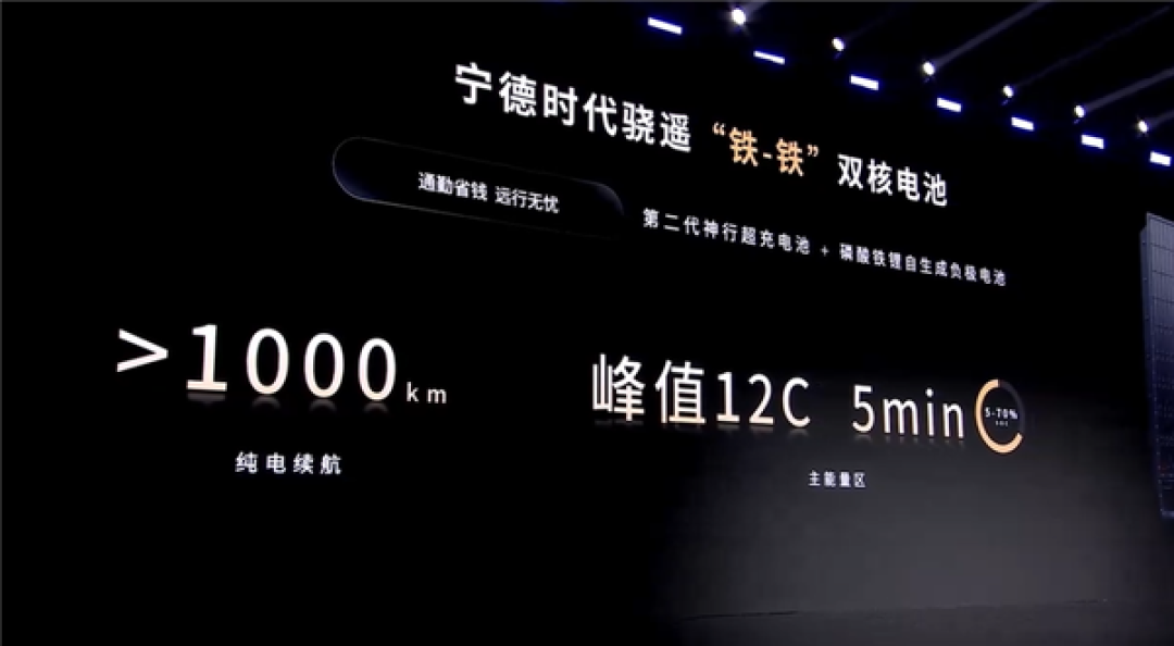 纯电干翻混动 宁德时代发布逍遥双核电池:最长续航超1500km