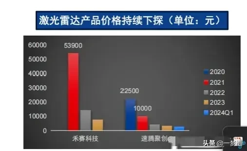 智能驾驶行业分析