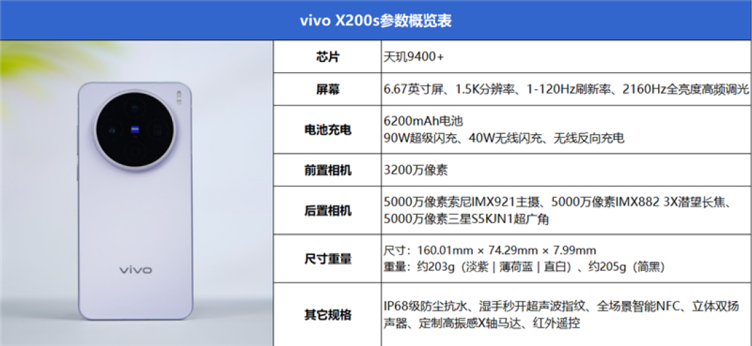 果味十足的vivo手机!vivo X200s全面评测:最强“苹替”的安卓标准旗舰