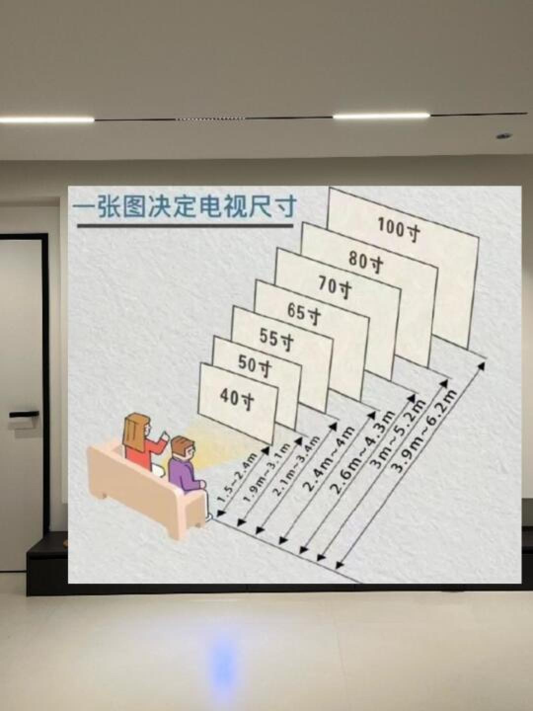 电视越大越好？3米客厅买多大？揭秘尺寸选购五大误区！
