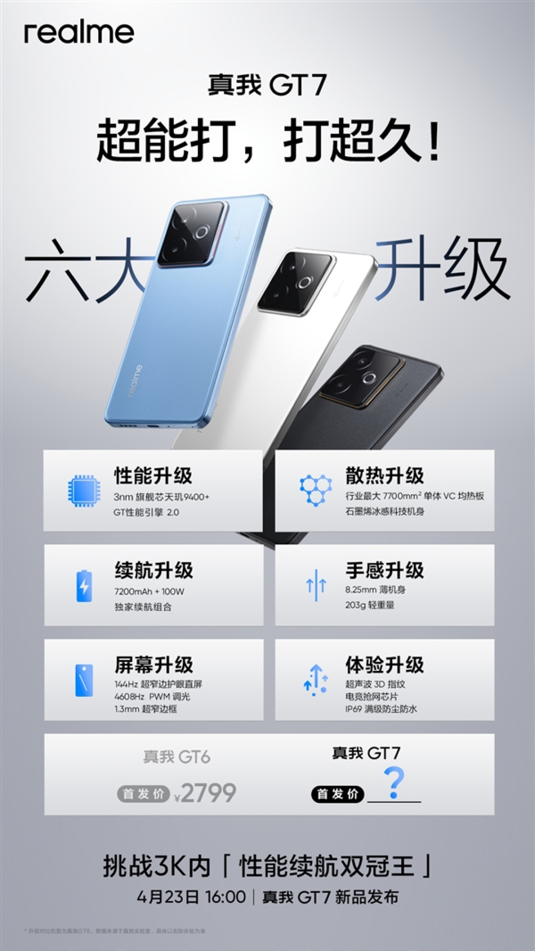 定价最激进的天玑9400+旗舰!真我GT7明天发布:六大升级汇总