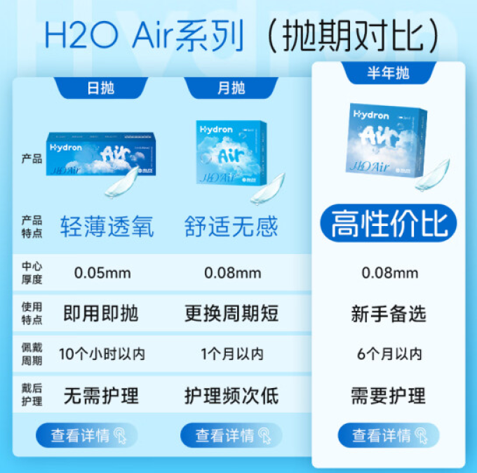 海昌透明隐形