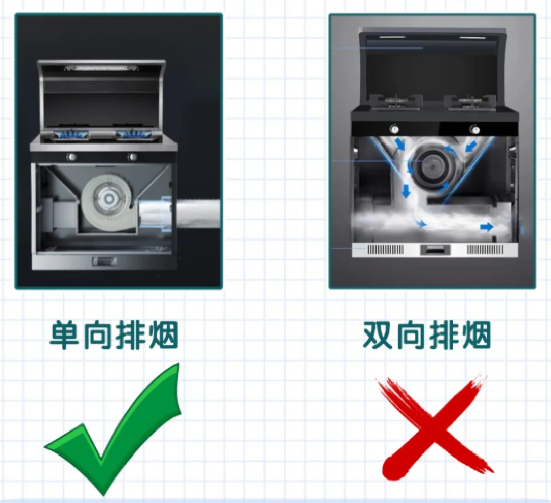 集成灶VS传统油烟机:五大维度拆解谁更胜一筹?