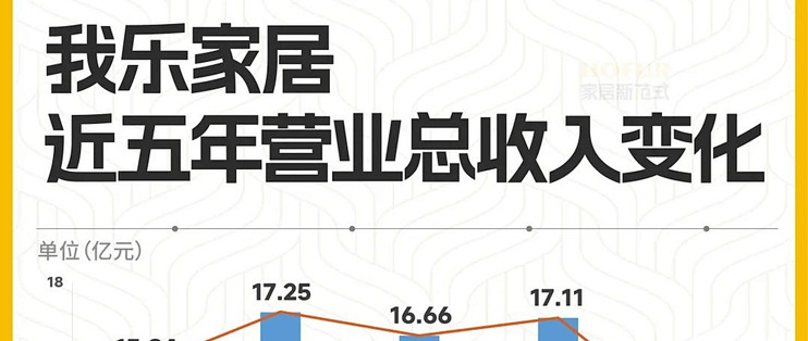 财报进行时丨定制家居企业2024年年报汇总:几乎全线下滑!_客厅家具_什么值得买